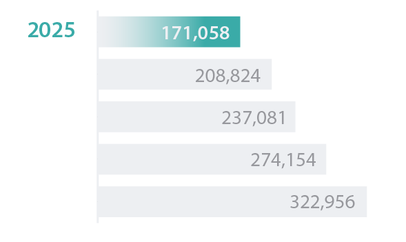 CO2 emissions (tCO2e) Card